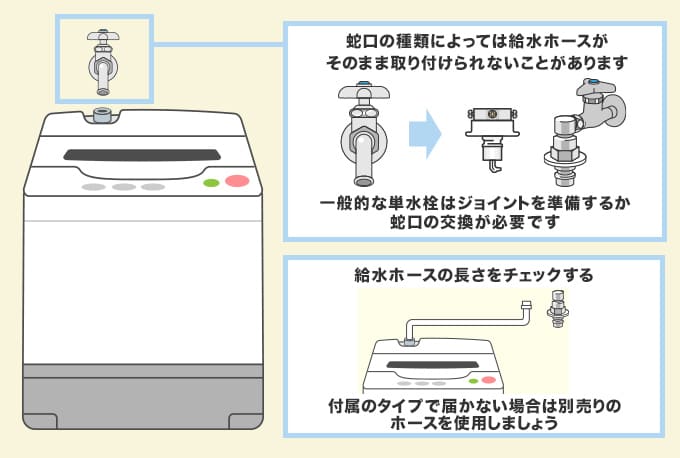自分でできる】洗濯機の設置は簡単3ステップ！ | レスキューラボ